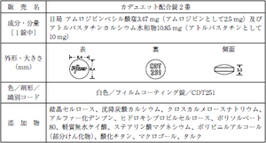 カデュエット配合錠2番