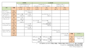降圧剤系配合剤一覧201009