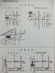 試験案内4