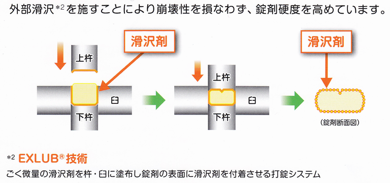 アレロックOD錠1